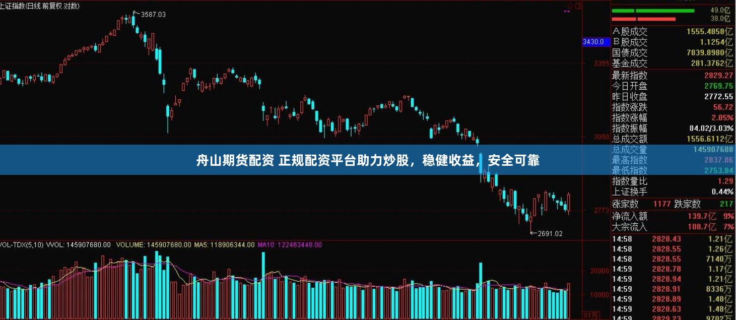 舟山期货配资 正规配资平台助力炒股，稳健收益，安全可靠